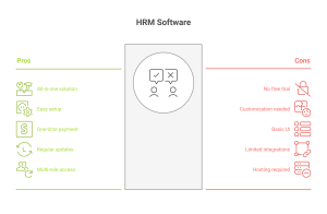 HRSALE The Ultimate HRM