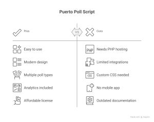 Puerto Poll Script Review_ Create Engaging Polls with This Powerful PHP Script - visual selection
