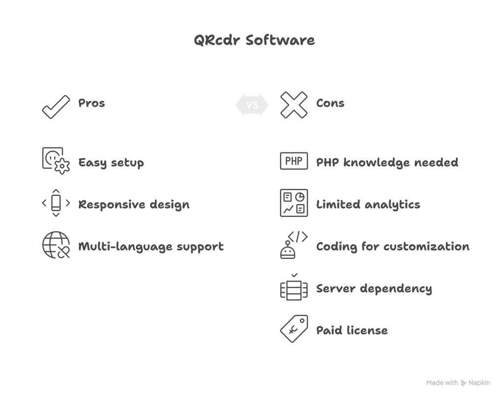 QRcdr Review – Best Responsive QR Code Generator - visual selection