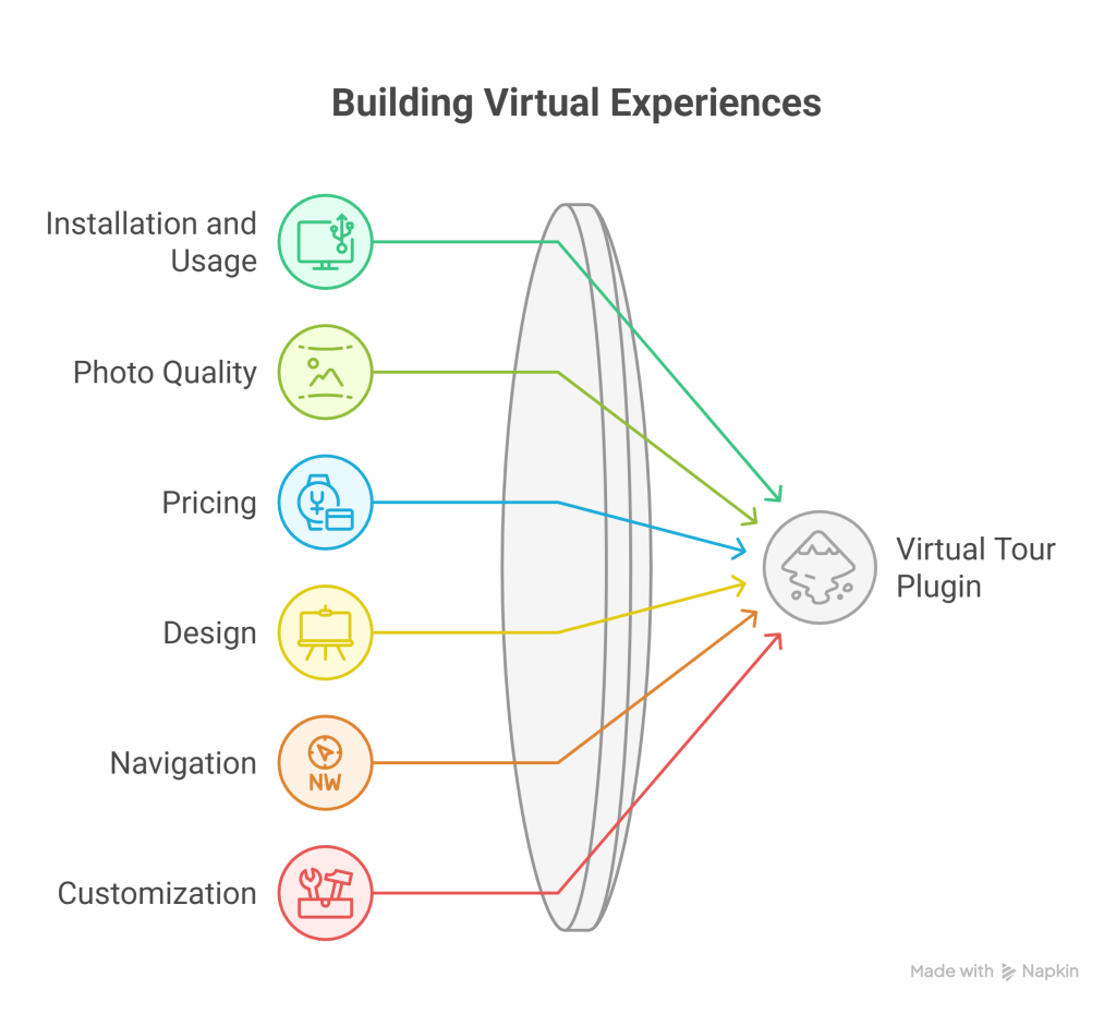 Simple Virtual Tour Review – Google Street View Plugin for PHP - visual selection