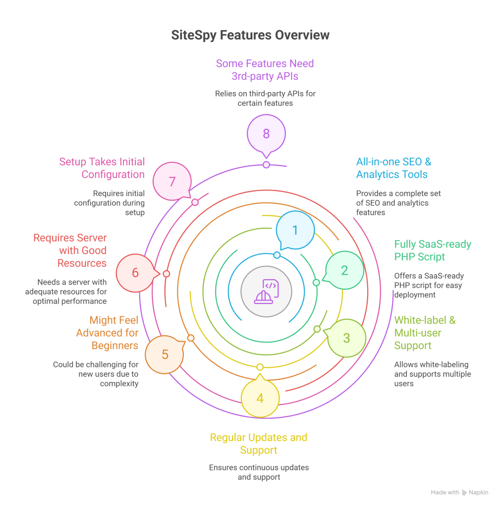 SiteSpy Review – The Most Complete Visitor Analytics & SEO Tools (SaaS) - visual selection