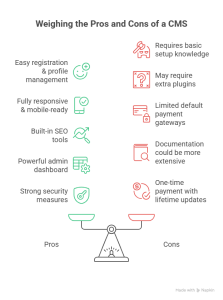 Listing Directory – CMS Directory PHP Script Review