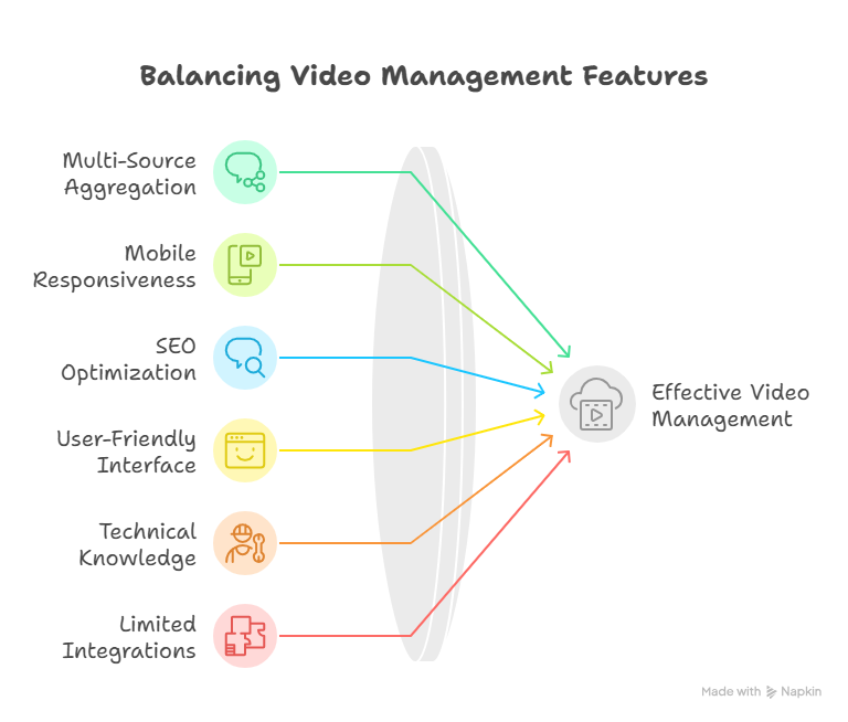 VideoSearchXL - Multi Source Video Search Engine PHP Script Review