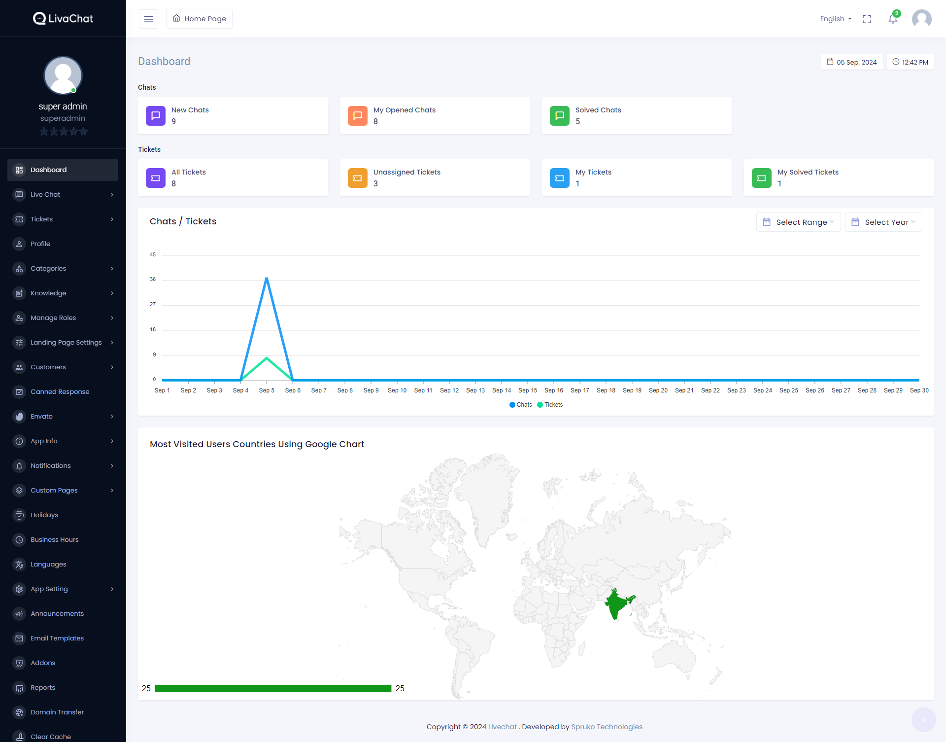 Usability screenshot