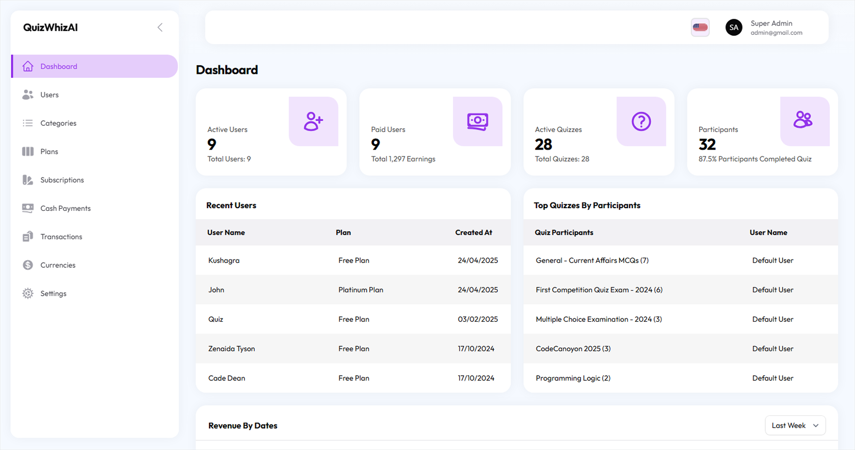 Usability screenshot