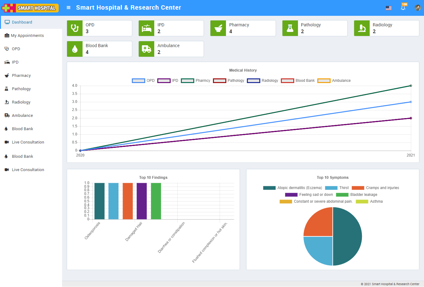 Usability screenshot